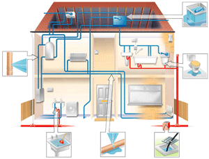 home plumbing
